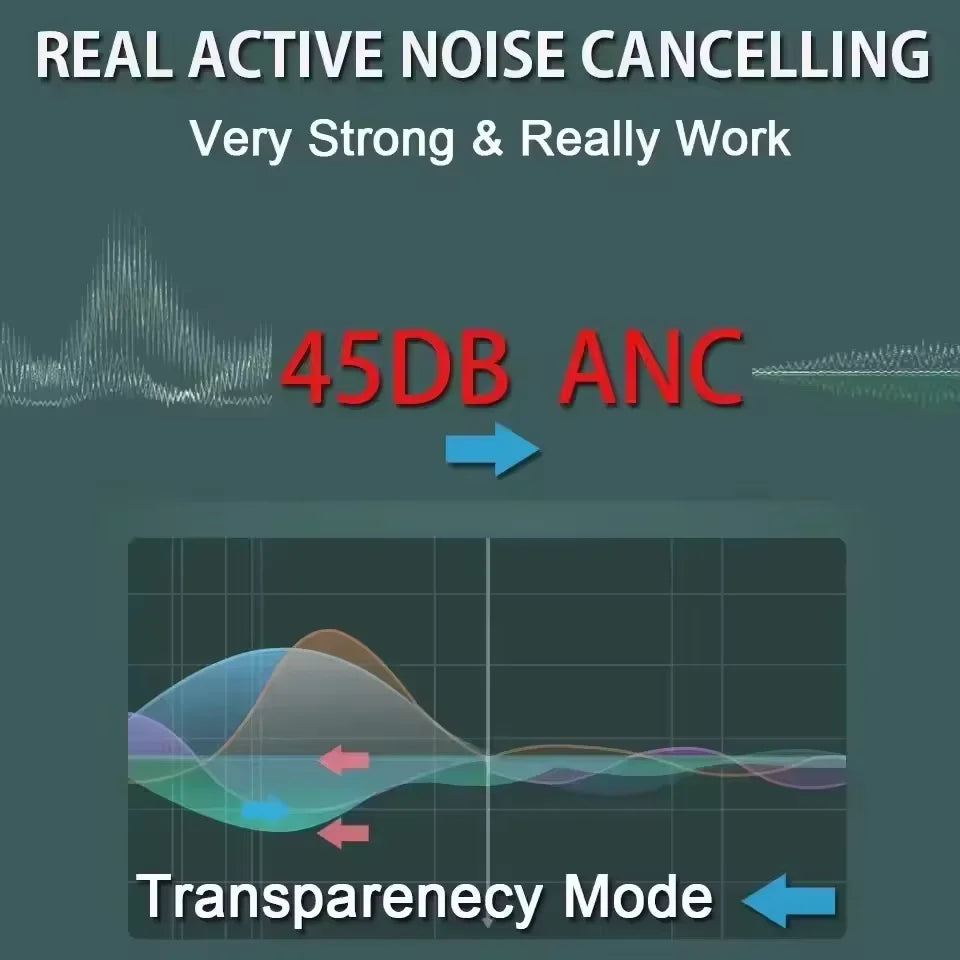 MAX ANC Wireless Headphones Bluetooth Stereo ANC TWS Active Noise Cancelling Transparency Mode Super Bass