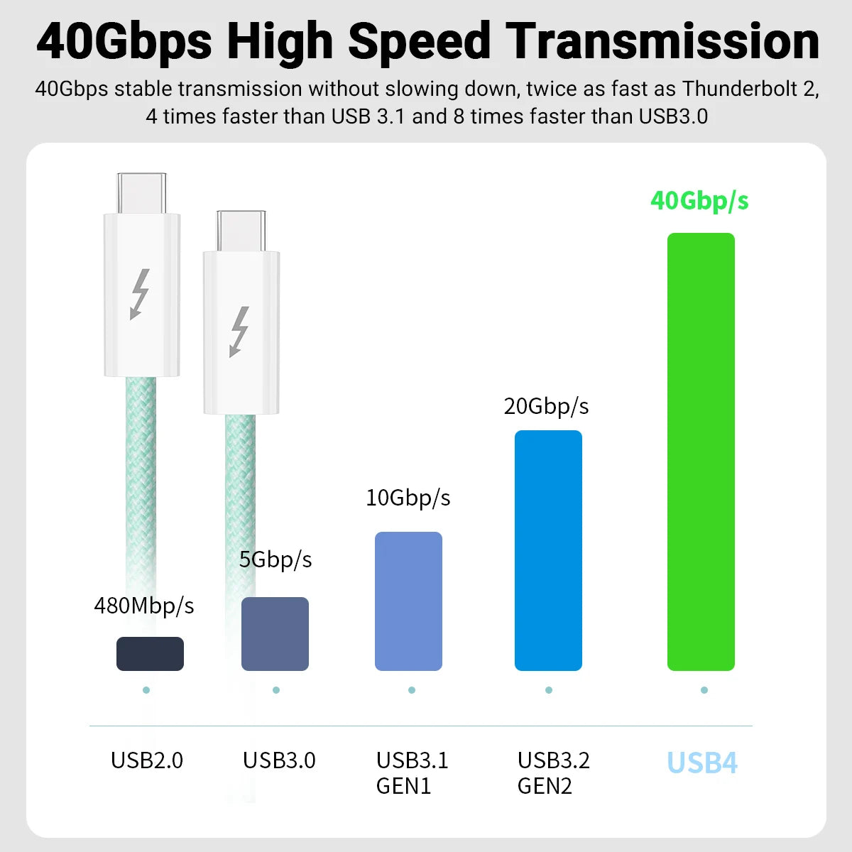 USB4 Fully Functional Data Cable with 8K60Hz Video Output, 40Gbps Data Transmission, PD Charing, 1.8m USB-C to USB-C Data Cable