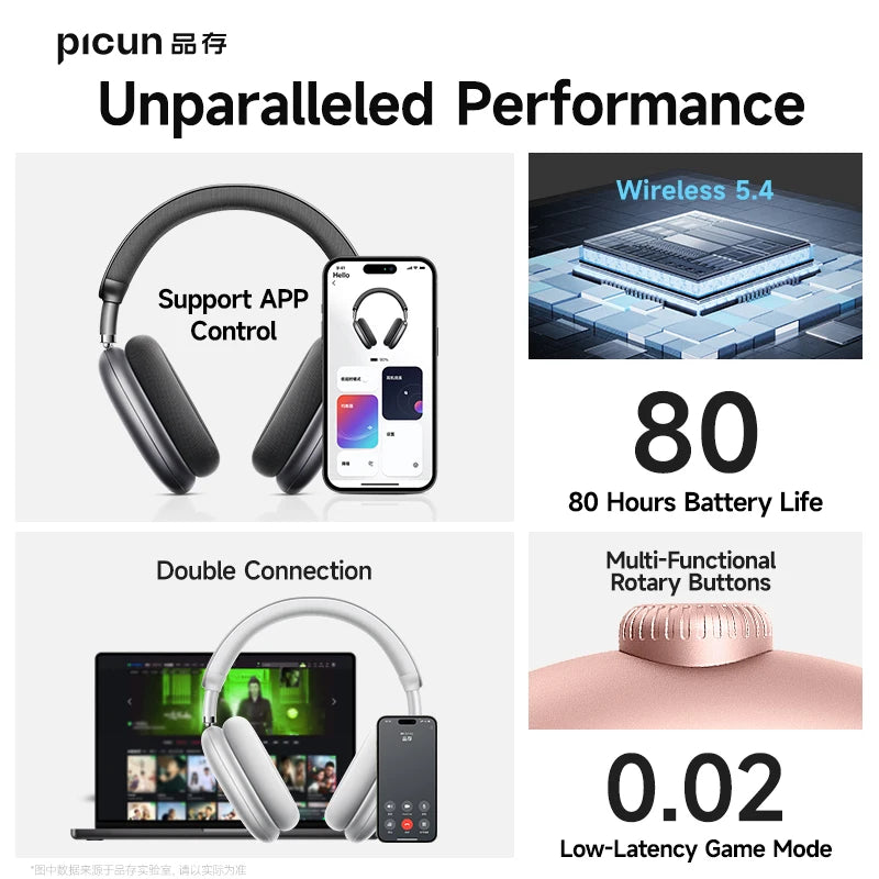 Picun F8 Pro ANC Wireless Headphones Head Tracking 3D Spatial Audio -52dB ANC HIFI Bluetooth Headset ENC HD Mic Low-Latency APP
