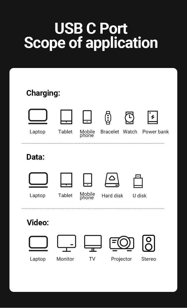 USB4 Fully Functional Data Cable with 8K60Hz Video Output, 40Gbps Data Transmission, PD Charing, 1.8m USB-C to USB-C Data Cable