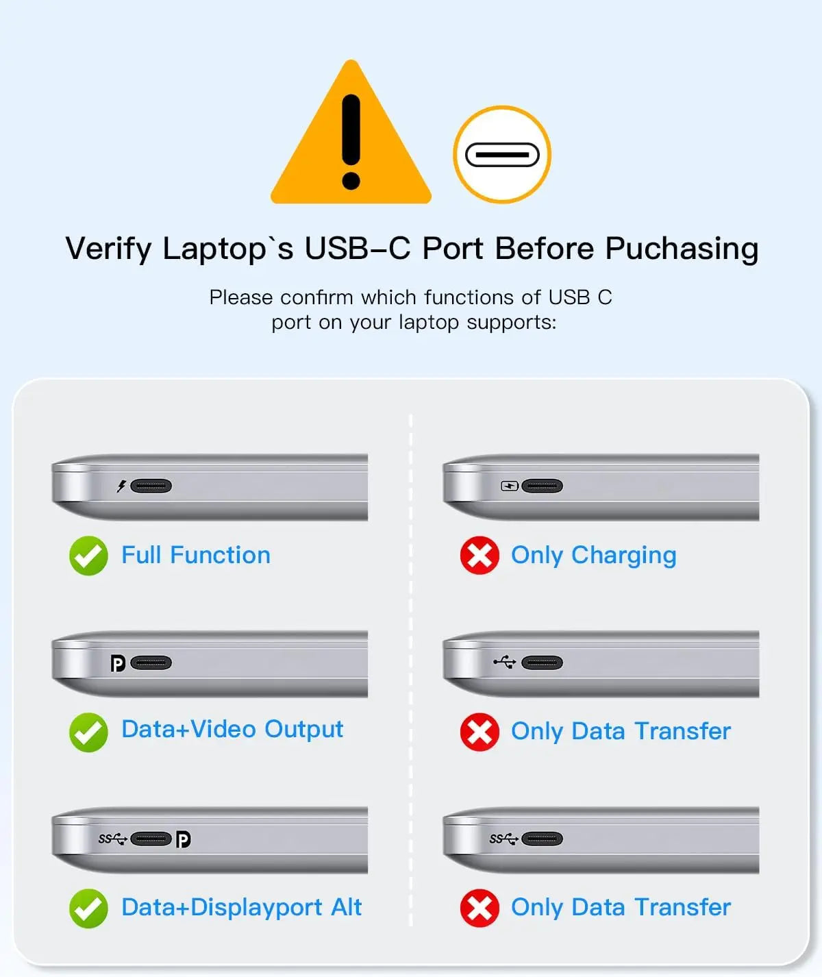 USB C Hub 5Gbps 10Gbps USB C Splitter Docking Stations USB Type C 3.2 Adapter for Laptop MacBook Desktop Tablet PC SmartPhone