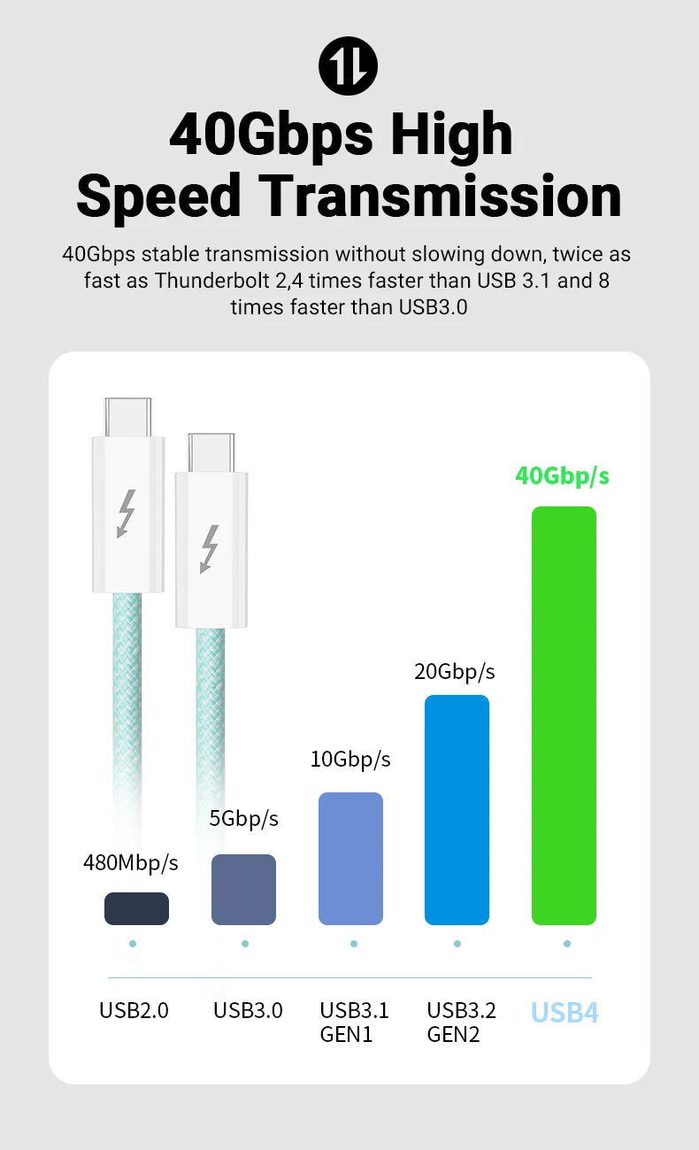 USB4 Fully Functional Data Cable with 8K60Hz Video Output, 40Gbps Data Transmission, PD Charing, 1.8m USB-C to USB-C Data Cable